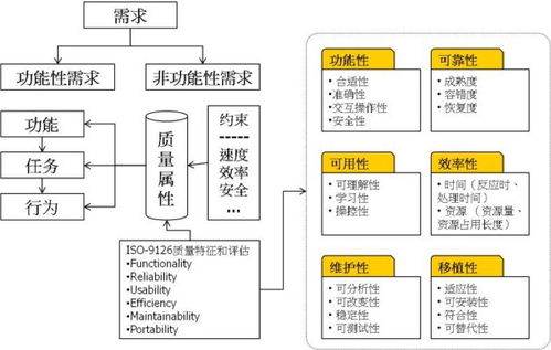 如何通过软件测试提升软件质量 护航数字世界的安全与信赖