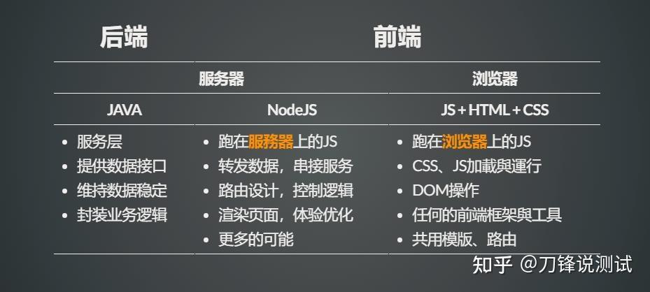 软件测试面试与软件测试服务 从求职准备到专业交付的完整指南